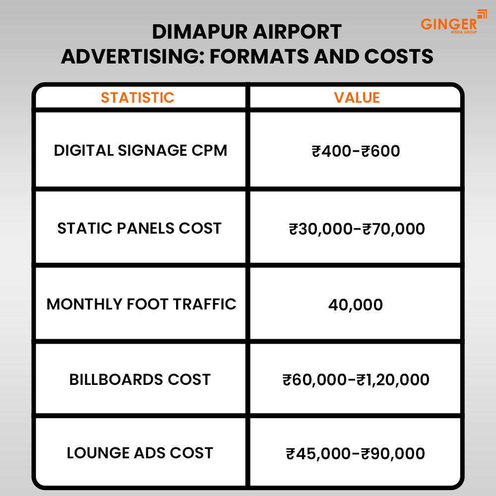 Ideal number of Auto rickshaw advertising done by top brands