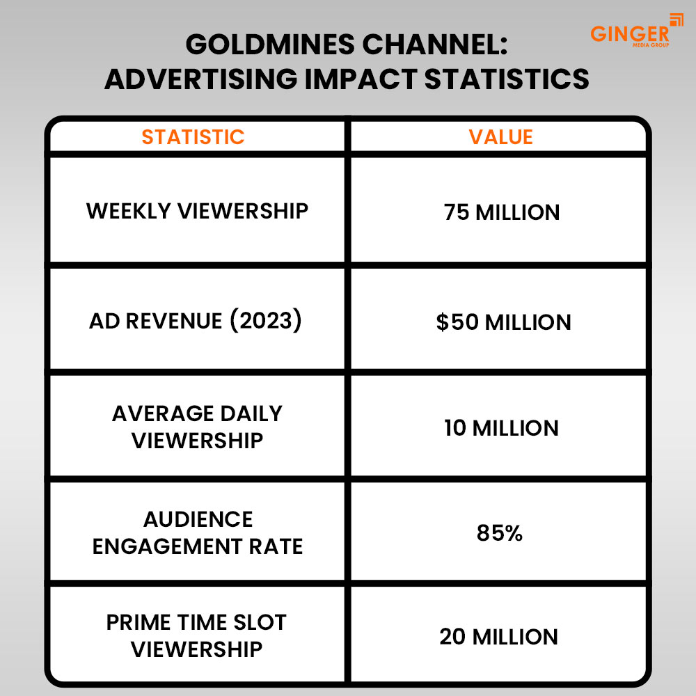 Ideal number of Auto rickshaw advertising done by top brands