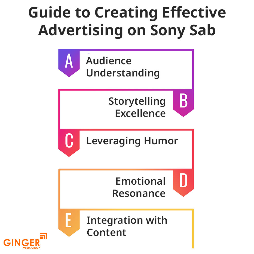 Brand recognition after Auto Rickshaw Advertising