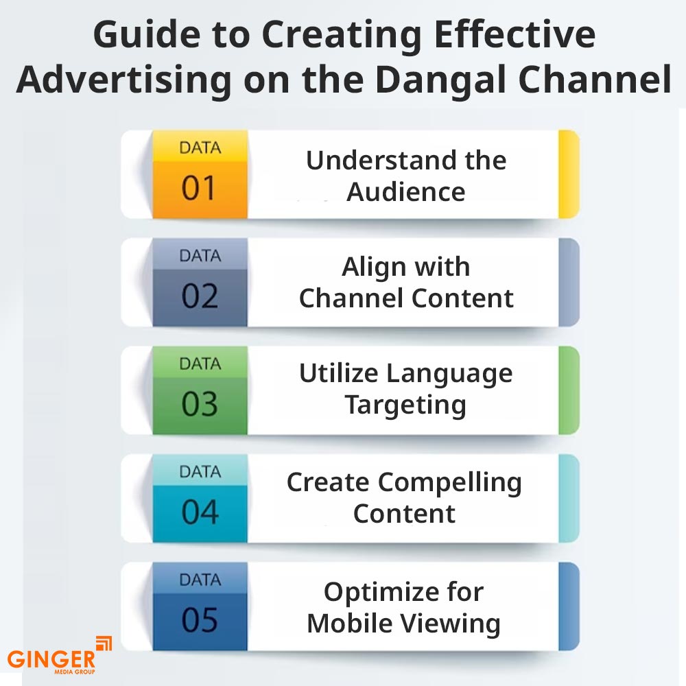 Brand recognition after Auto Rickshaw Advertising