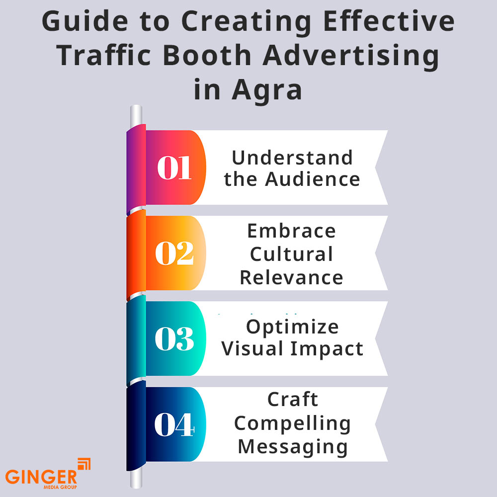 Brand recognition after Auto Rickshaw Advertising