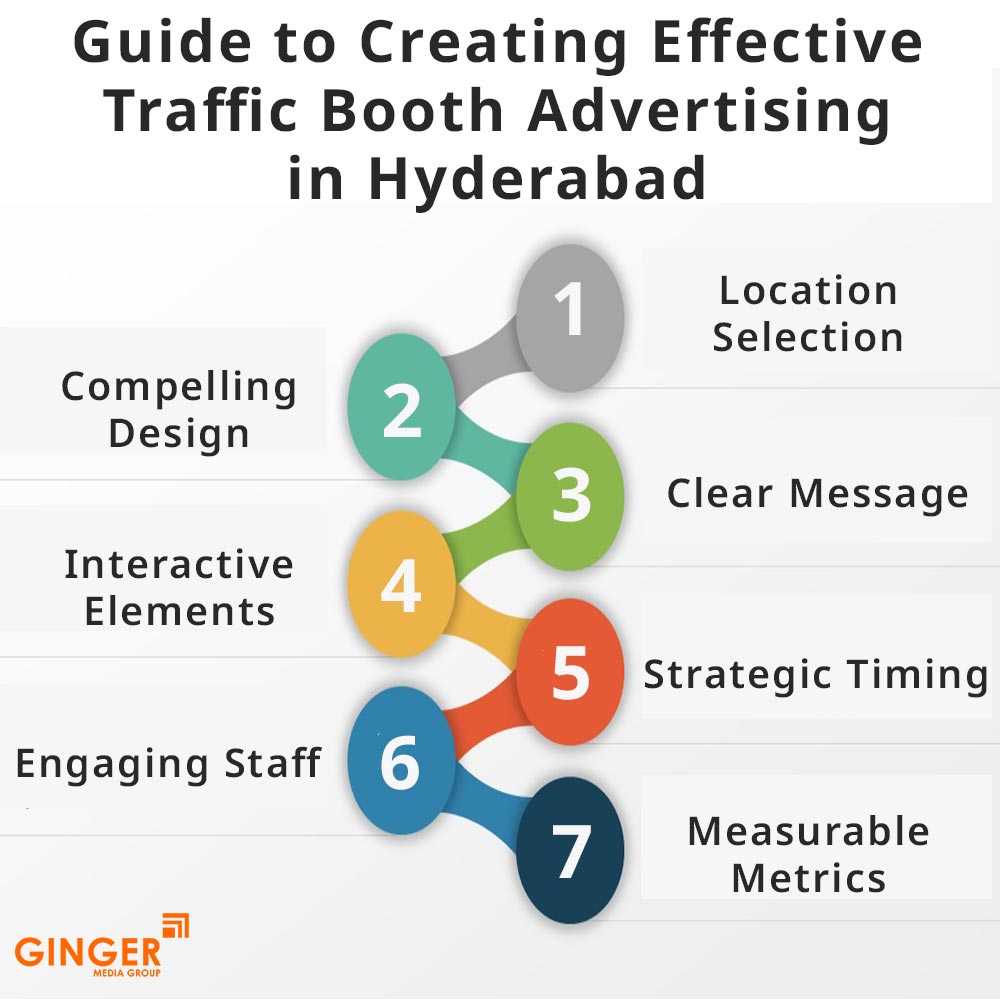 Brand recognition after Auto Rickshaw Advertising