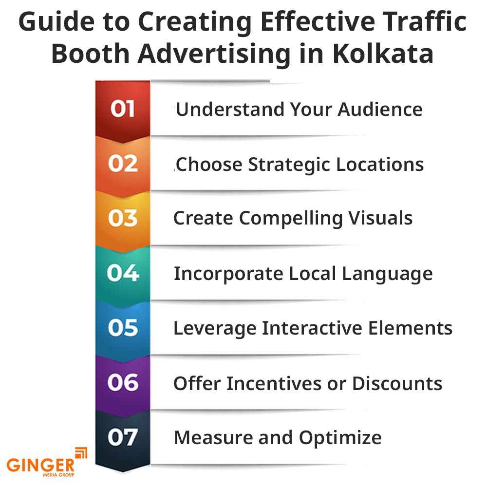 Brand recognition after Auto Rickshaw Advertising