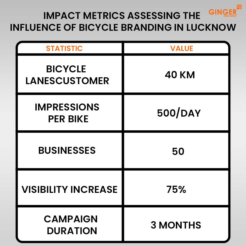 Auto Rickshaw Advertising in Rajasthan