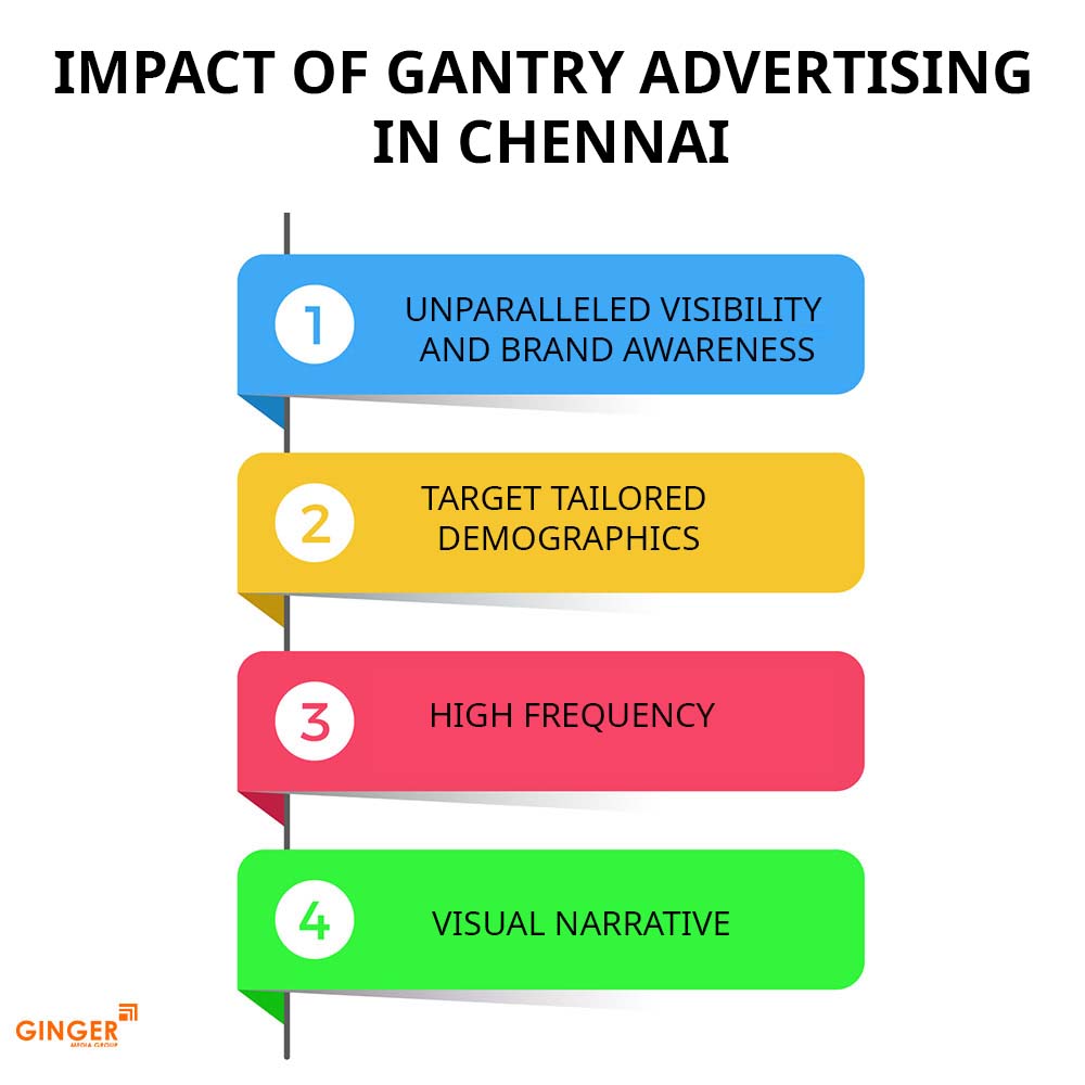Brand recognition after Auto Rickshaw Advertising