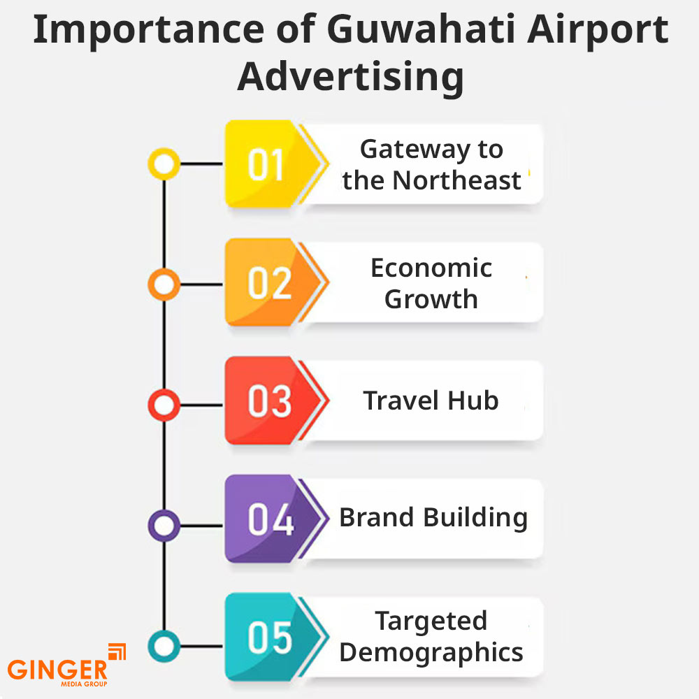 Top colors used in Auto rickshaw advertising