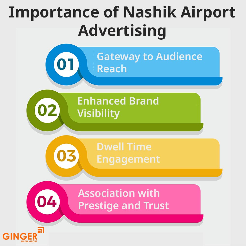 Top colors used in Auto rickshaw advertising