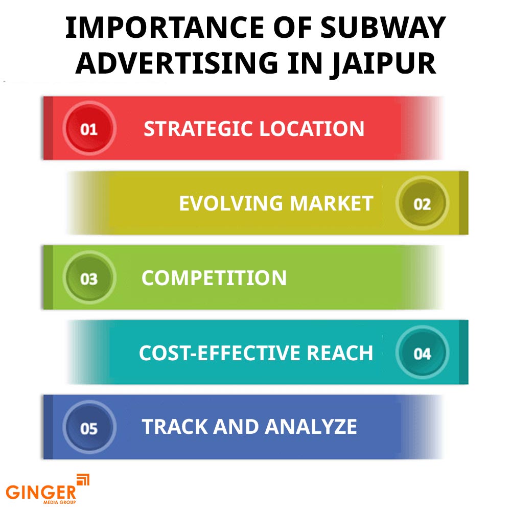 Top colors used in Auto rickshaw advertising
