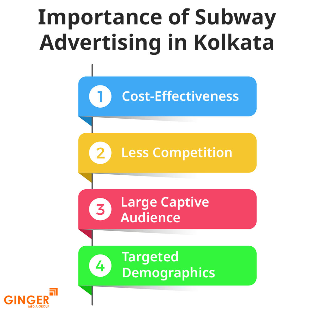 Top colors used in Auto rickshaw advertising