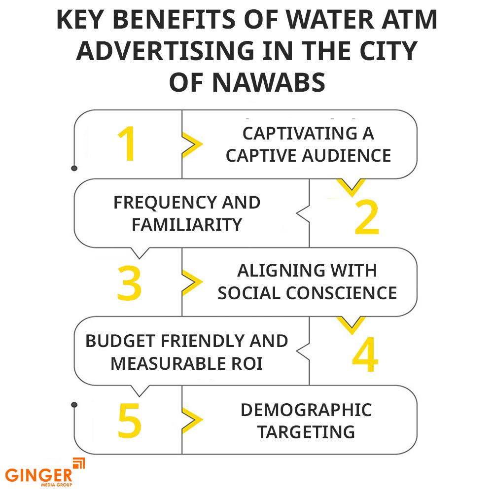 Brand recognition after Auto Rickshaw Advertising
