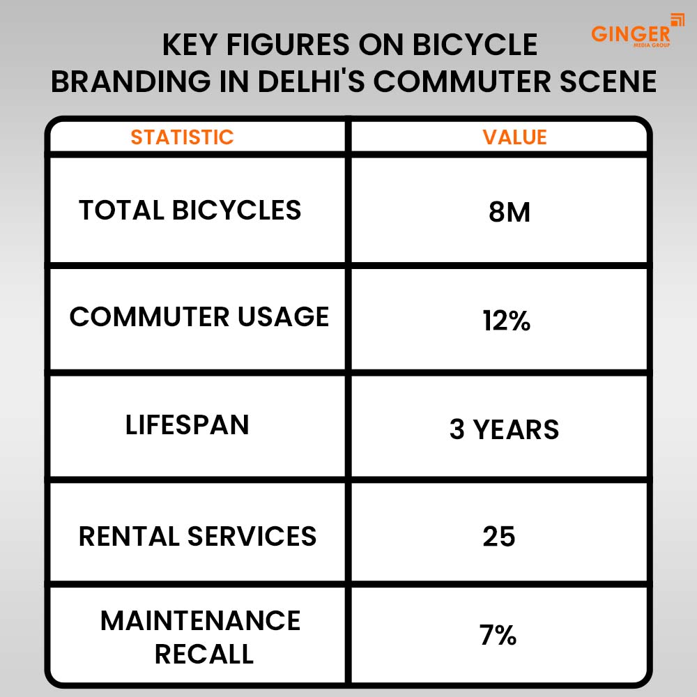 Ideal number of Auto rickshaw advertising done by top brands