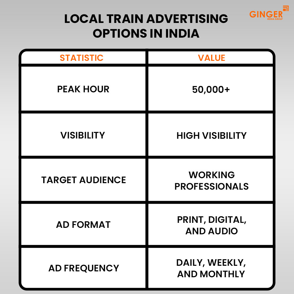Auto Rickshaw Advertising in Rajasthan