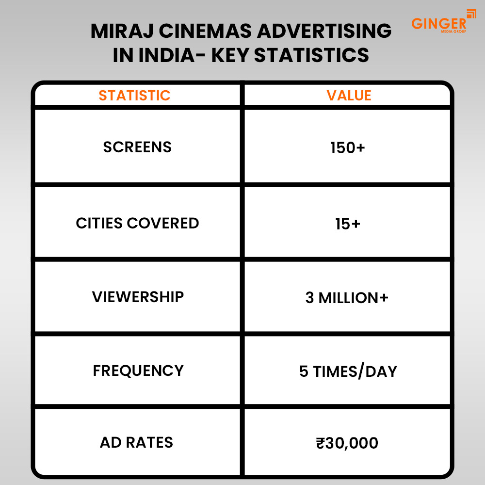 Ideal number of Auto rickshaw advertising done by top brands