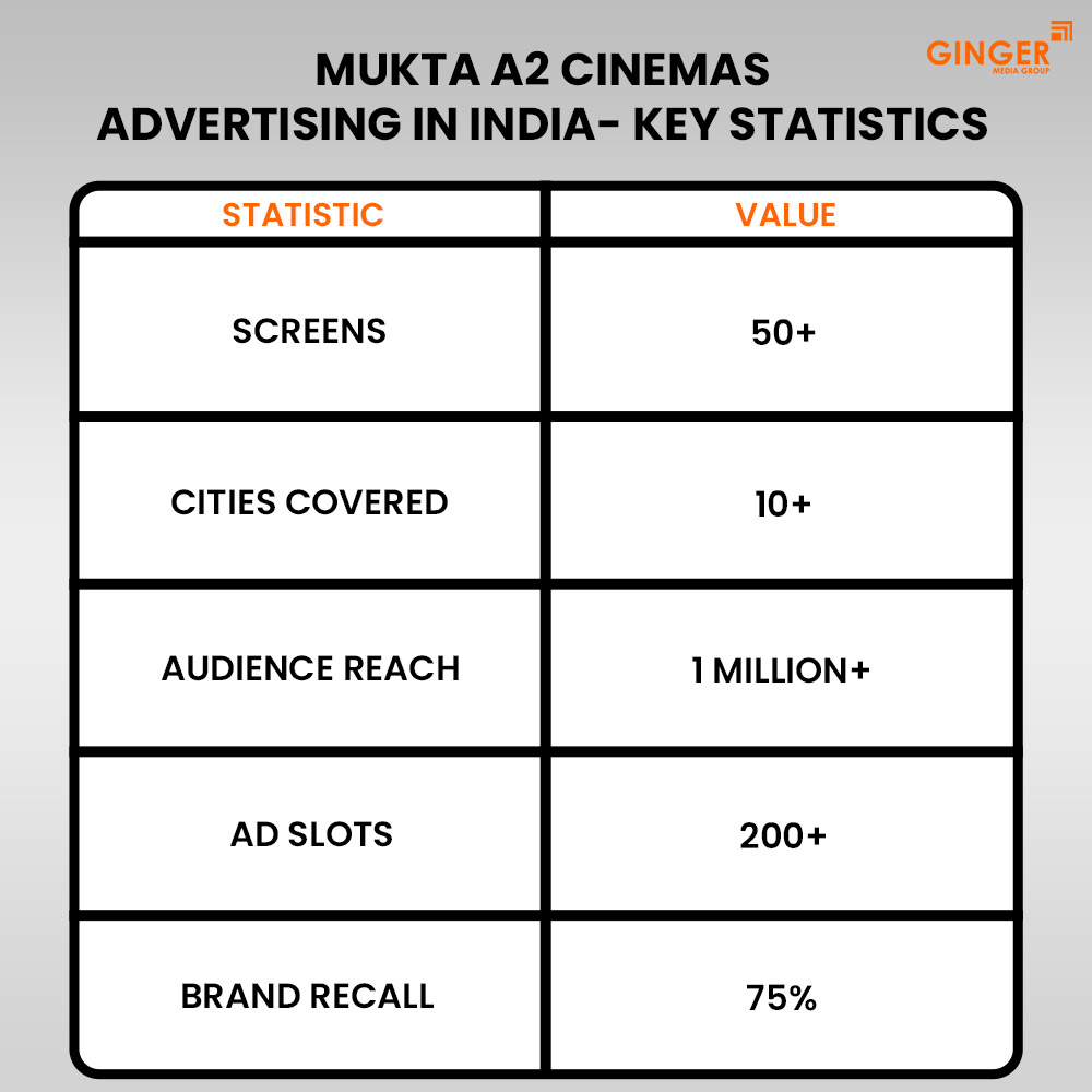 Ideal number of Auto rickshaw advertising done by top brands