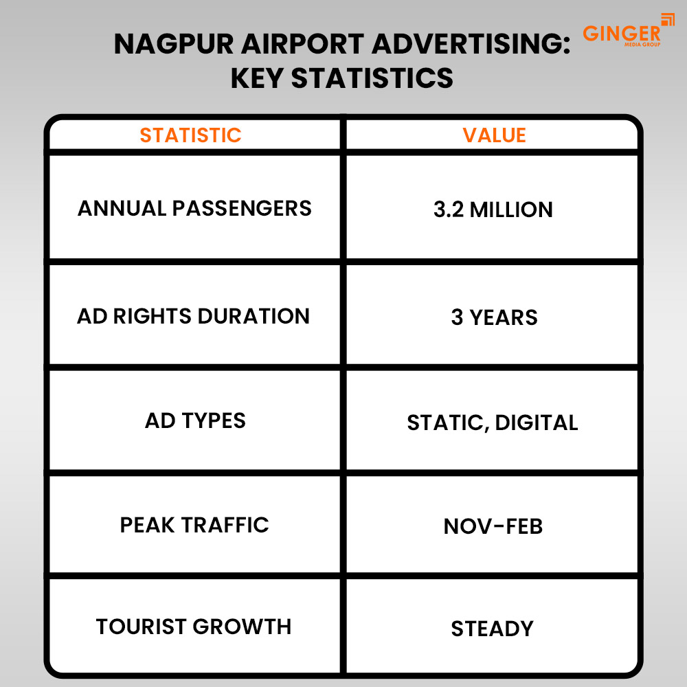 Ideal number of Auto rickshaw advertising done by top brands