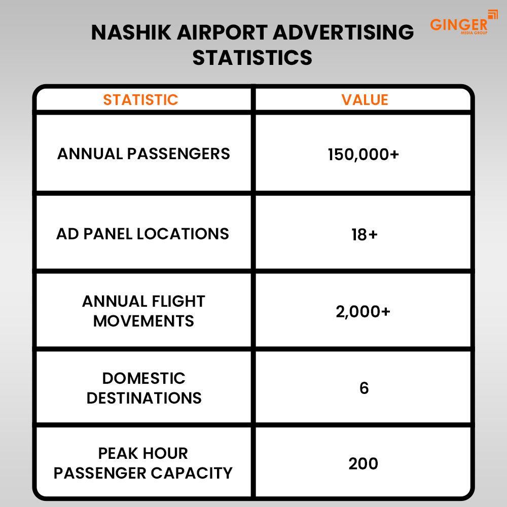 Ideal number of Auto rickshaw advertising done by top brands