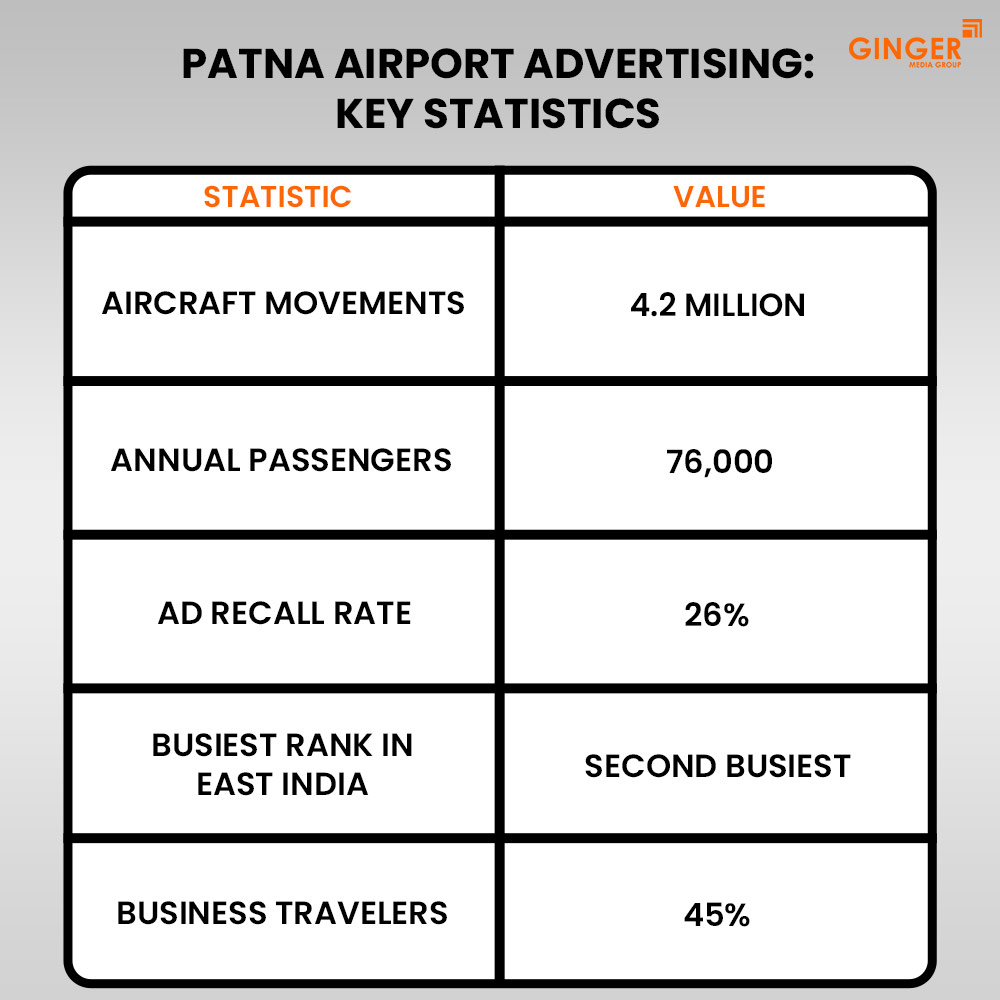 Ideal number of Auto rickshaw advertising done by top brands