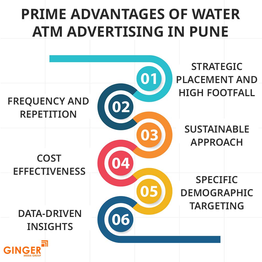 Brand recognition after Auto Rickshaw Advertising