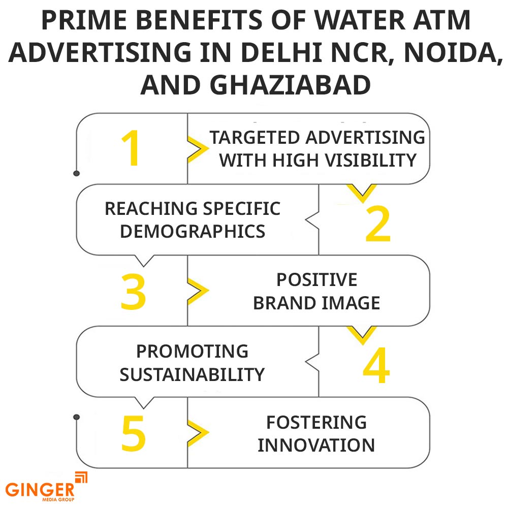 Brand recognition after Auto Rickshaw Advertising