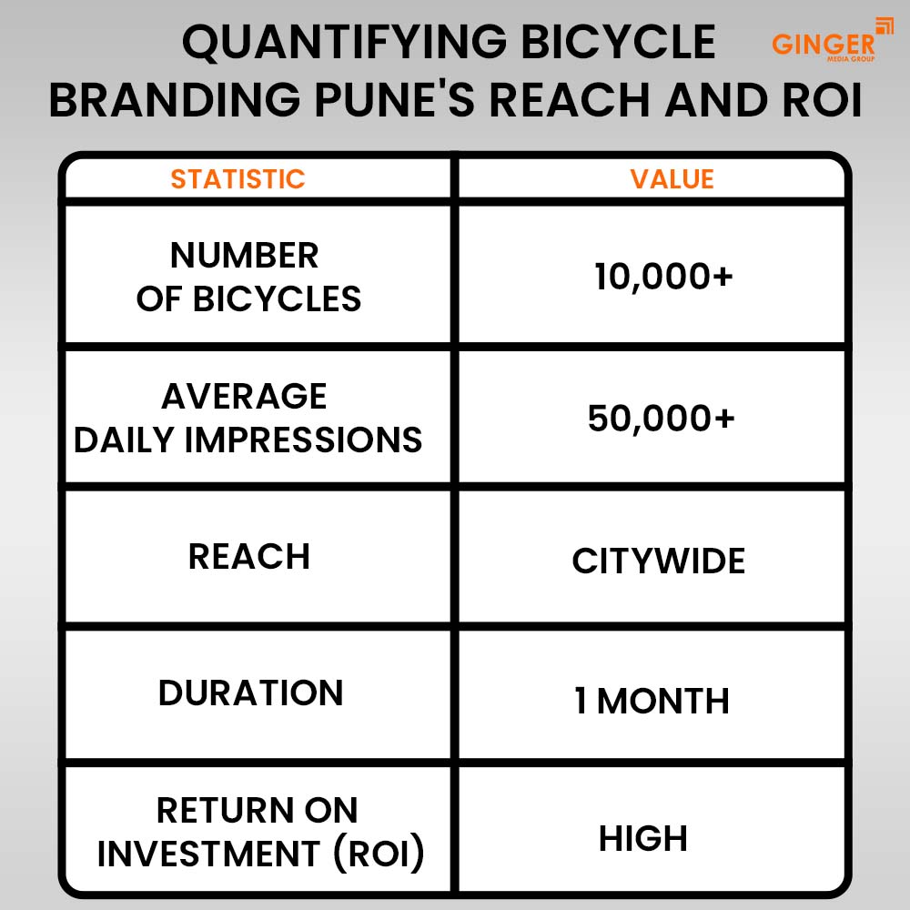 Ideal number of Auto rickshaw advertising done by top brands
