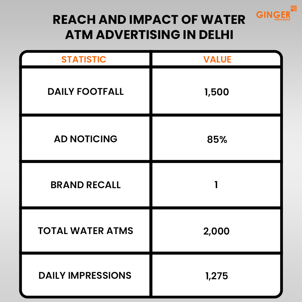 Auto Rickshaw Advertising in Rajasthan