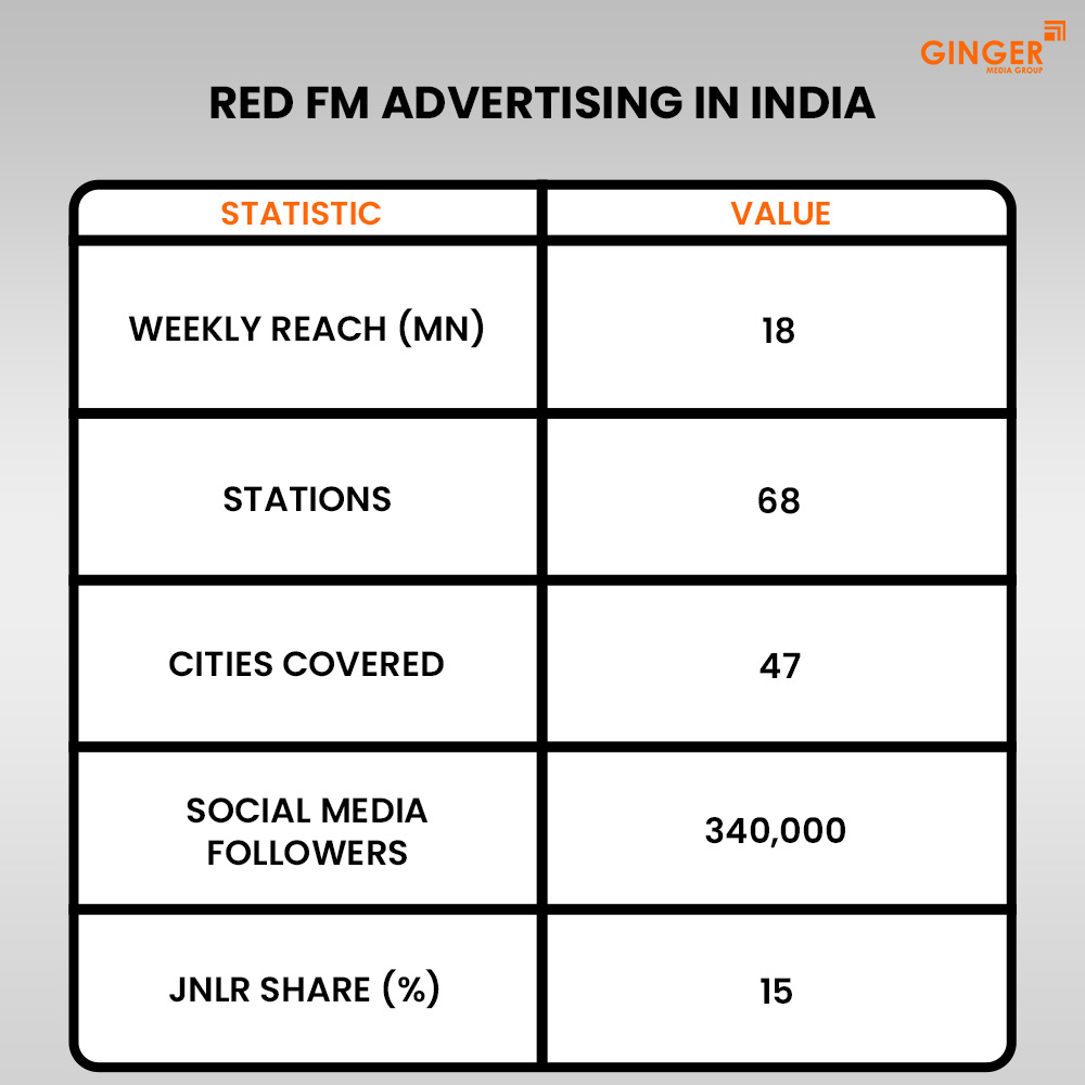 Ideal number of Auto rickshaw advertising done by top brands
