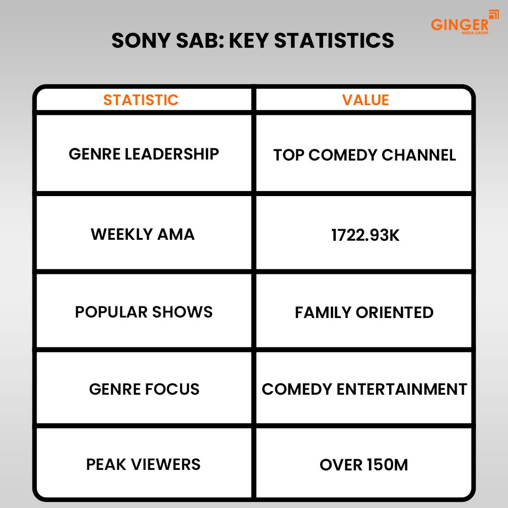Ideal number of Auto rickshaw advertising done by top brands