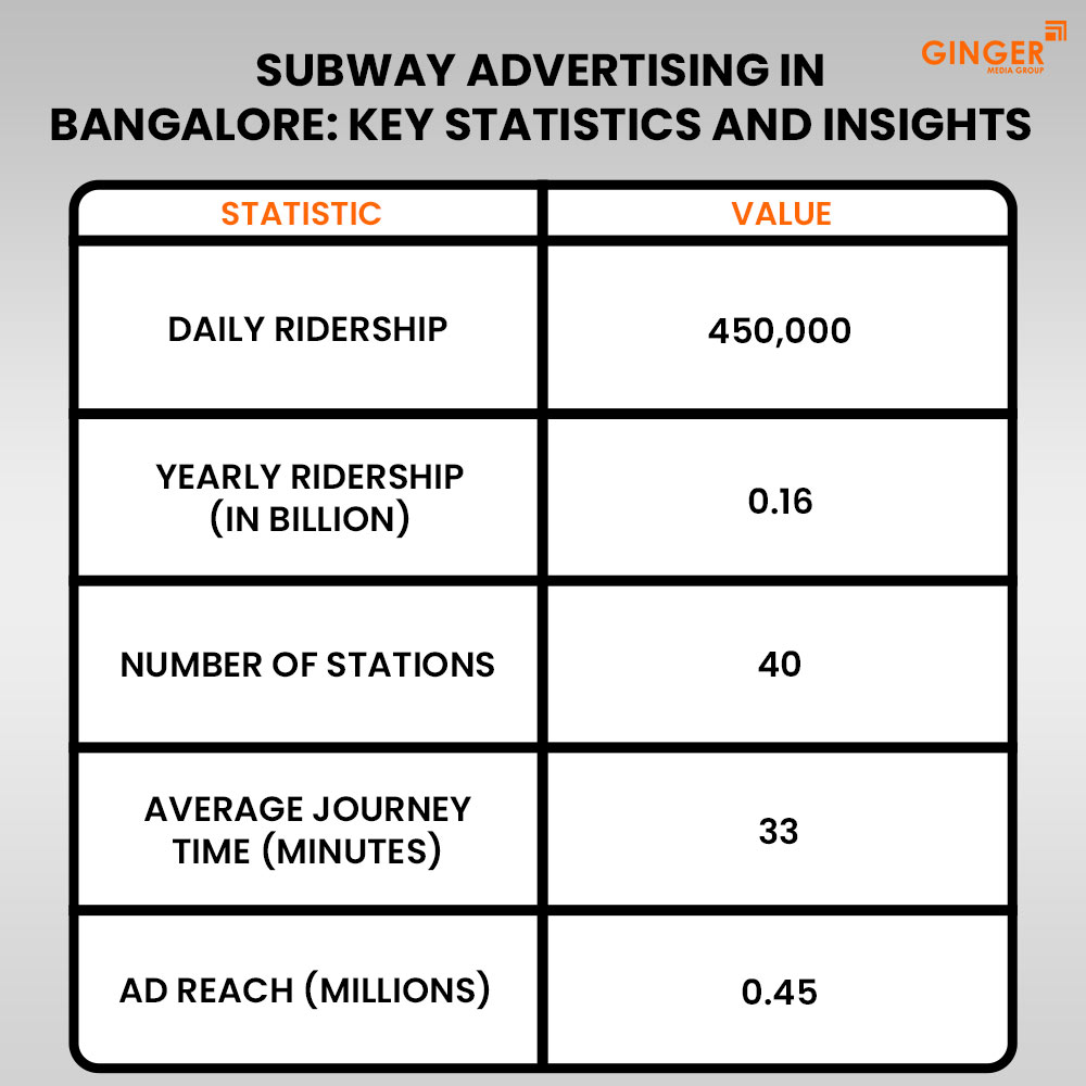 Ideal number of Auto rickshaw advertising done by top brands