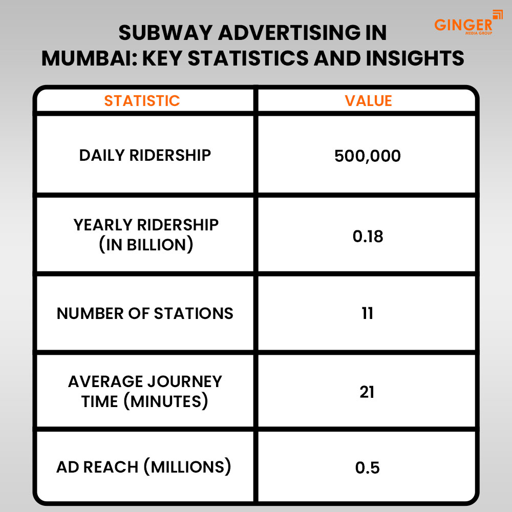 Ideal number of Auto rickshaw advertising done by top brands