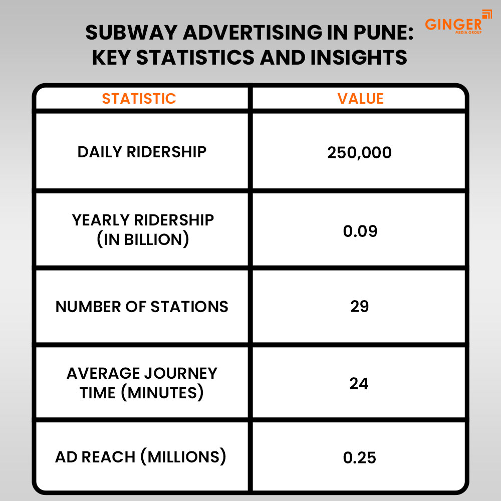 Ideal number of Auto rickshaw advertising done by top brands