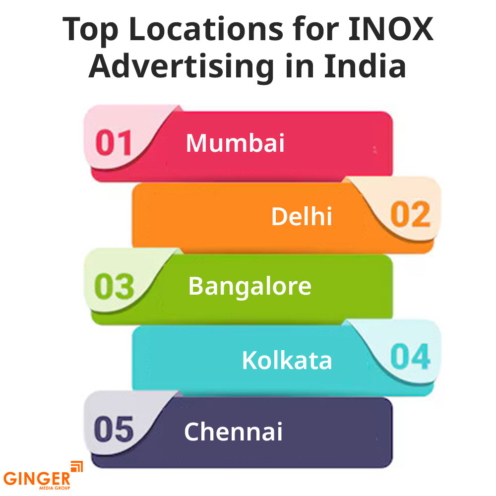 Top colors used in Auto rickshaw advertising