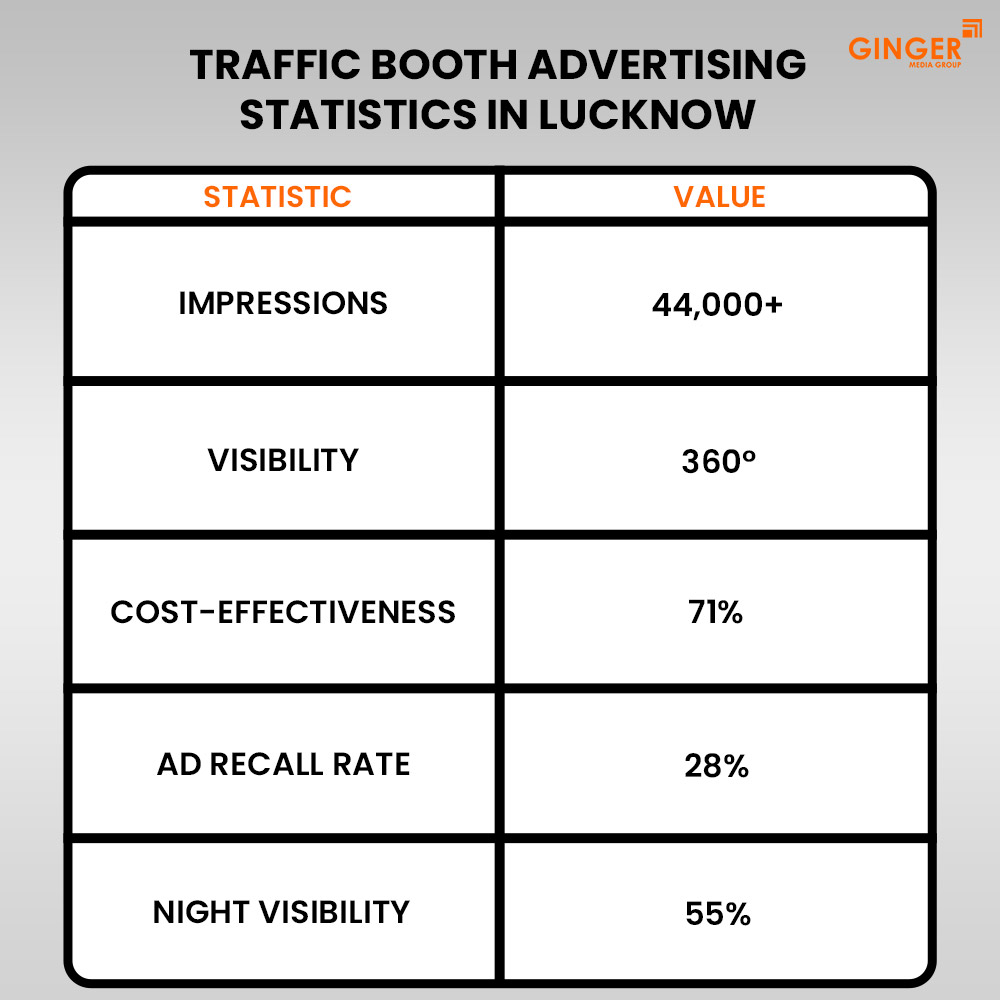 Ideal number of Auto rickshaw advertising done by top brands