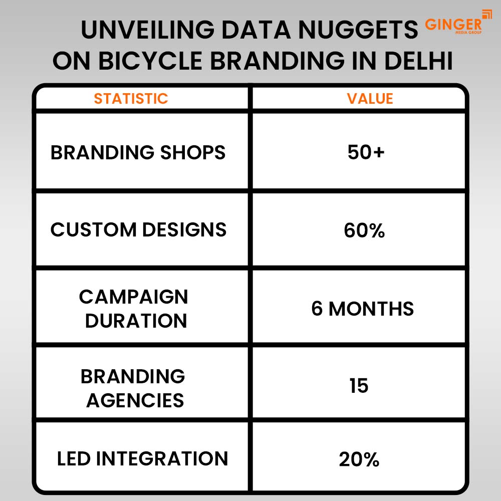 Ideal number of Auto rickshaw advertising done by top brands