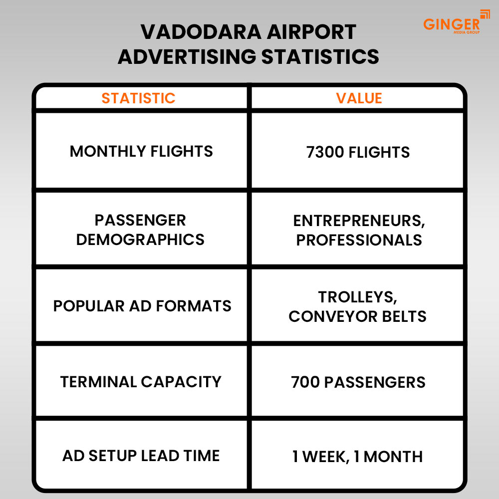 Ideal number of Auto rickshaw advertising done by top brands
