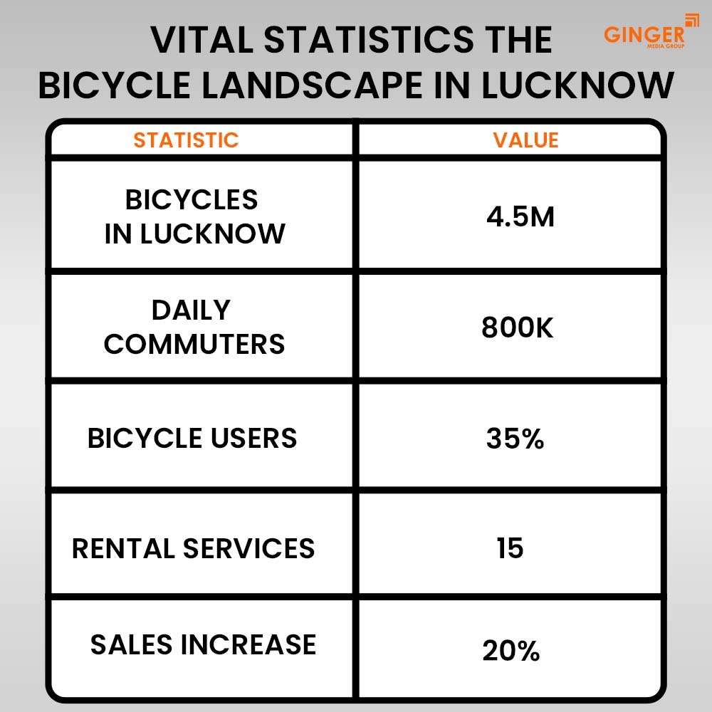 Ideal number of Auto rickshaw advertising done by top brands