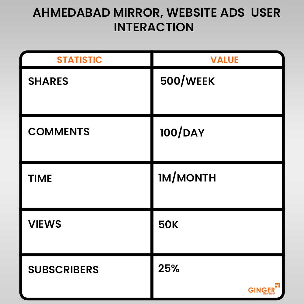 Auto Rickshaw Advertising in Rajasthan