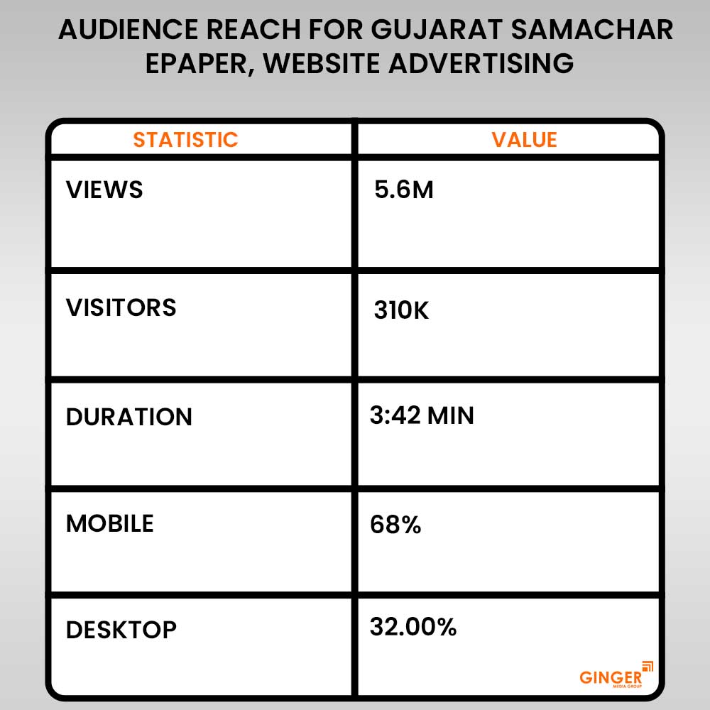 Ideal number of Auto rickshaw advertising done by top brands