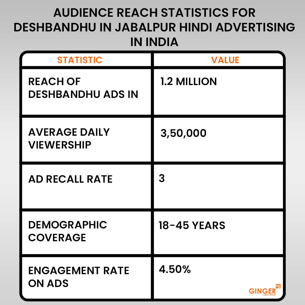 Brand recognition after Auto Rickshaw Advertising
