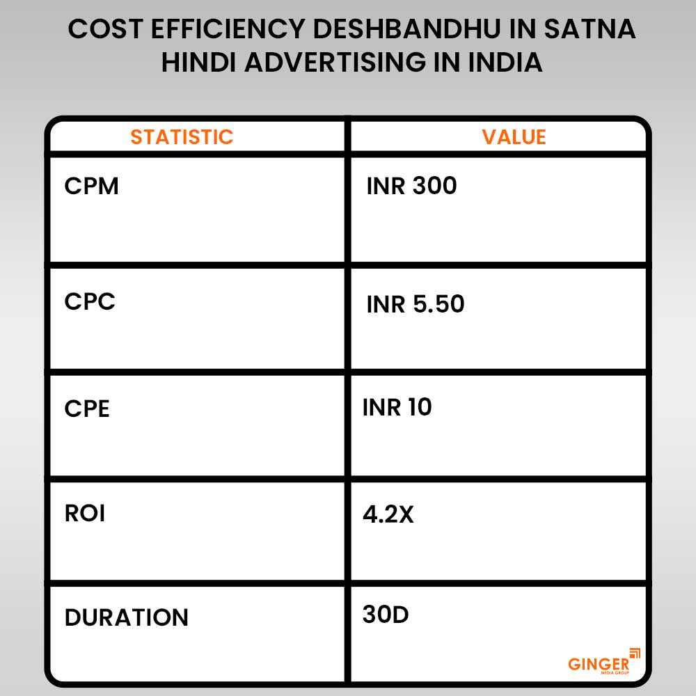 Brand recognition after Auto Rickshaw Advertising