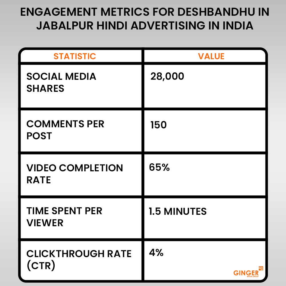 Brand recognition after Auto Rickshaw Advertising