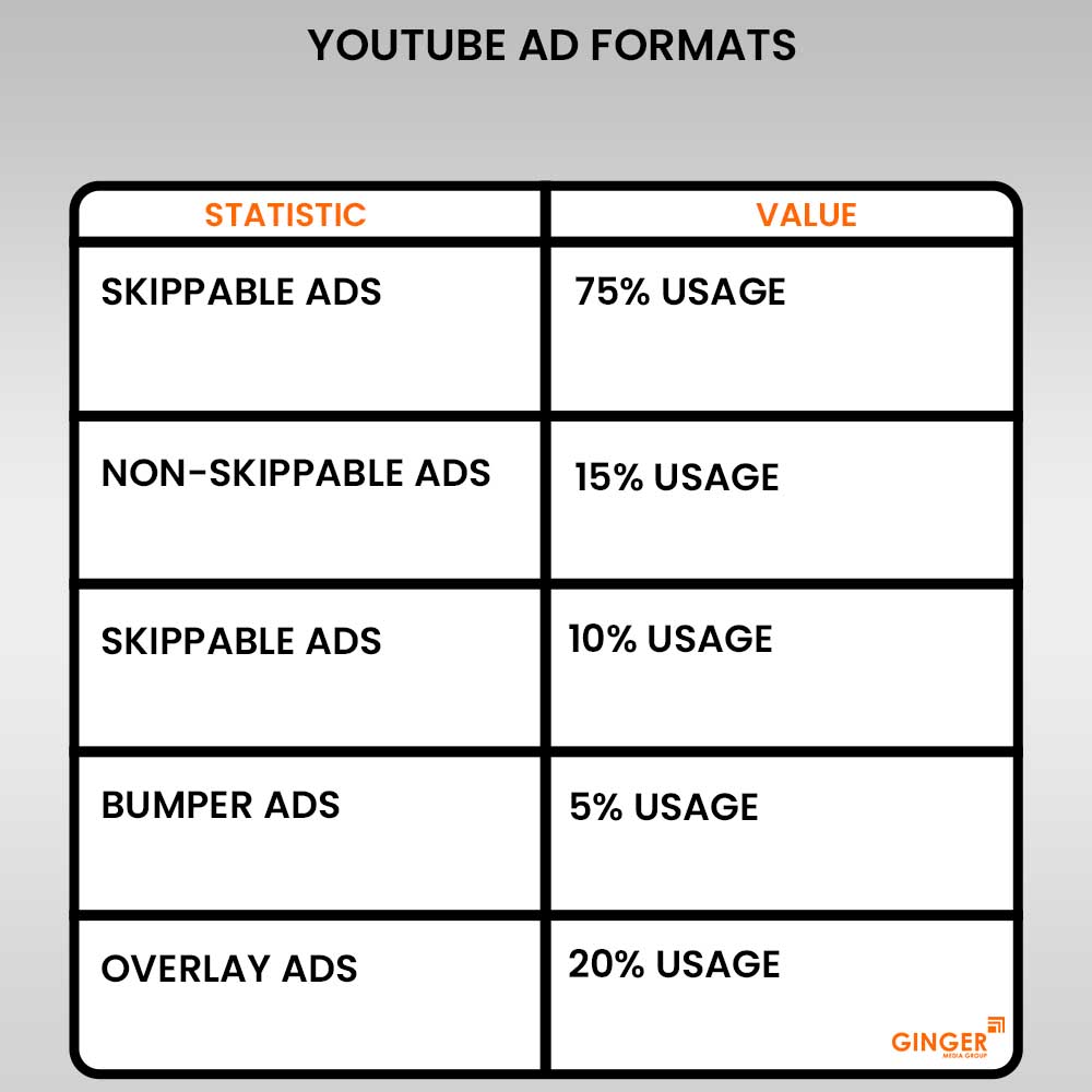 Top colors used in Auto rickshaw advertising