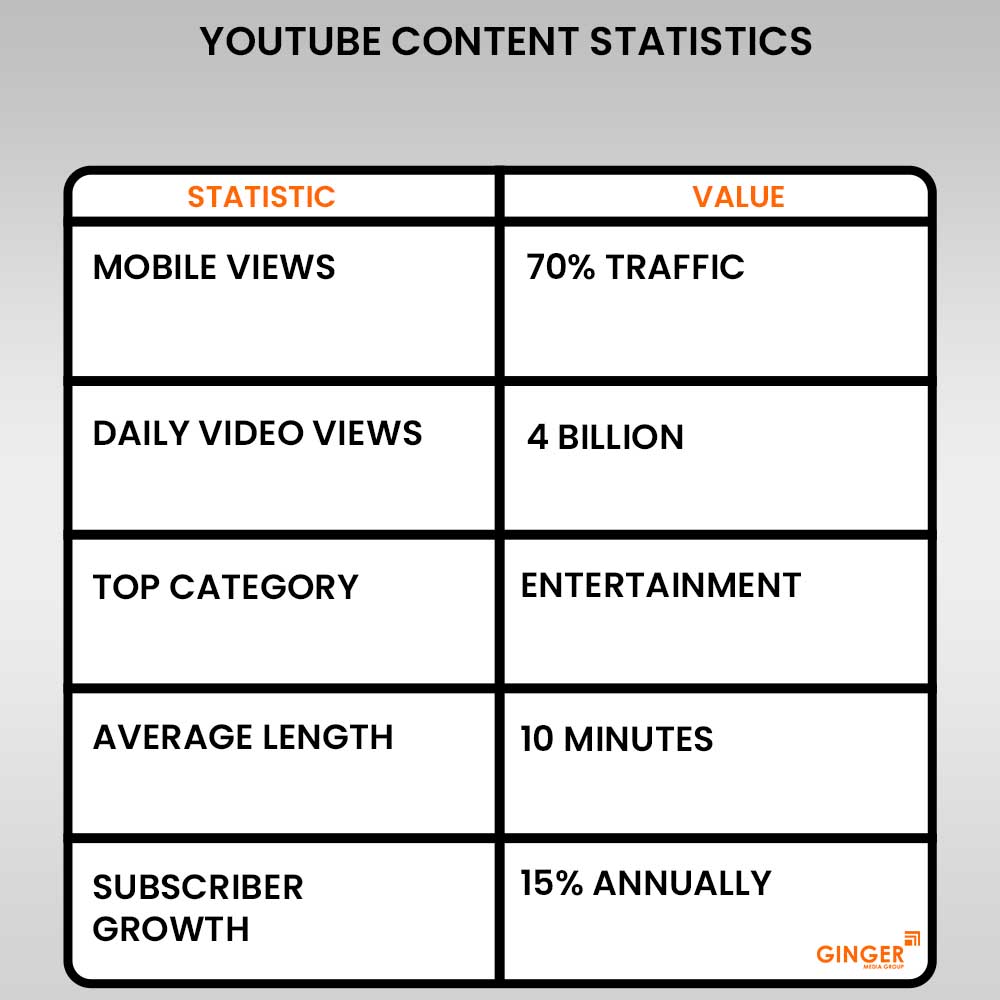 Top colors used in Auto rickshaw advertising