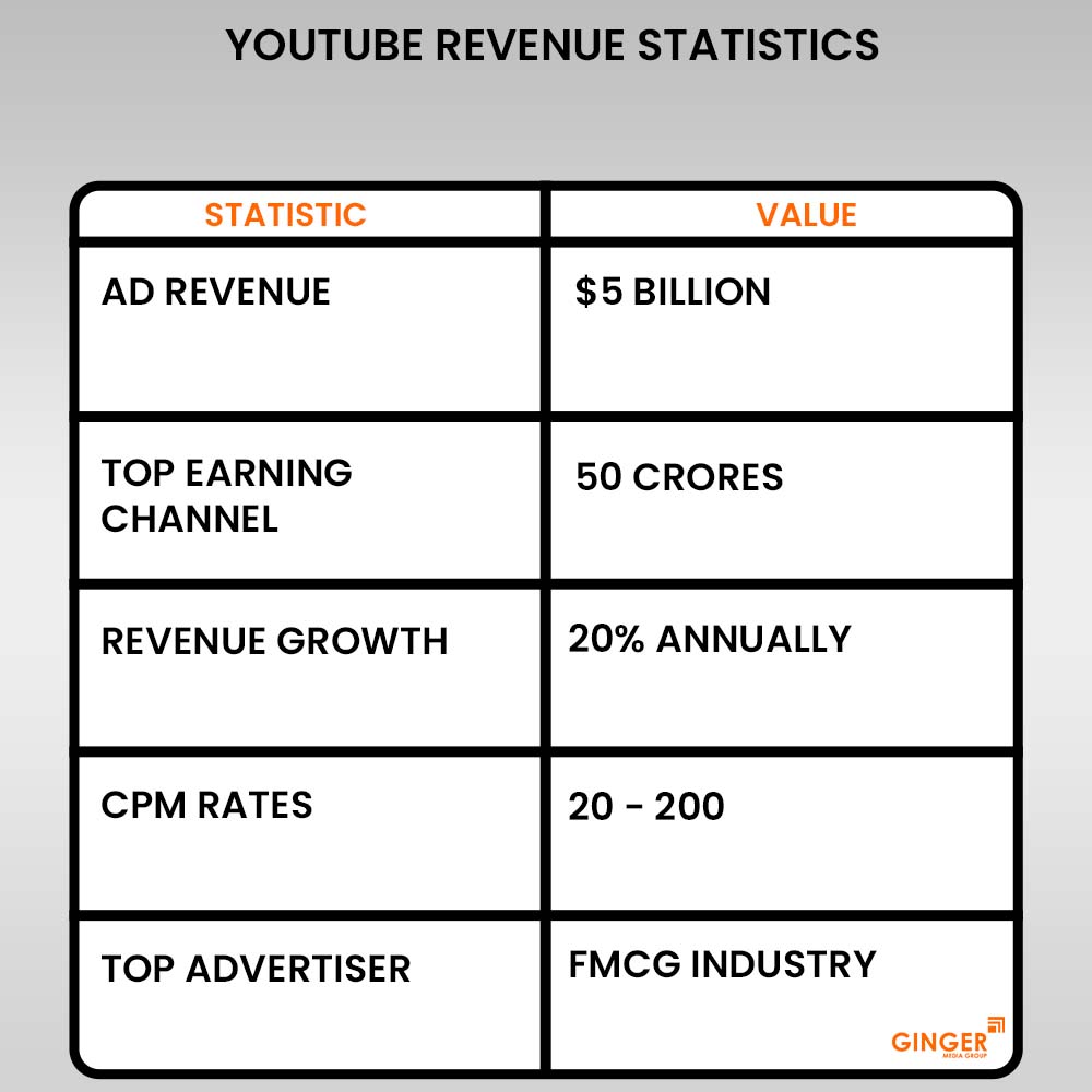 Ideal number of Auto rickshaw advertising done by top brands
