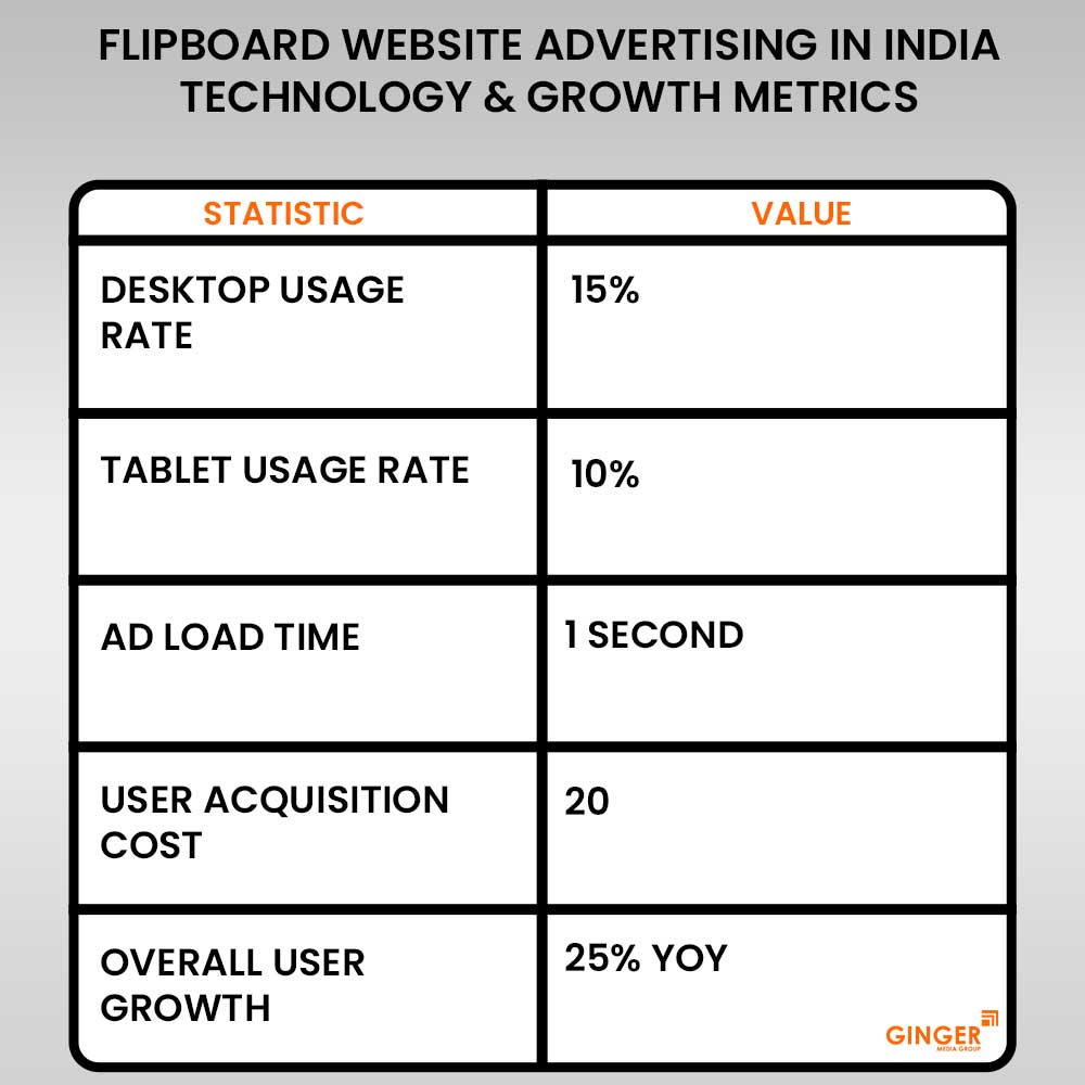 Ideal number of Auto rickshaw advertising done by top brands