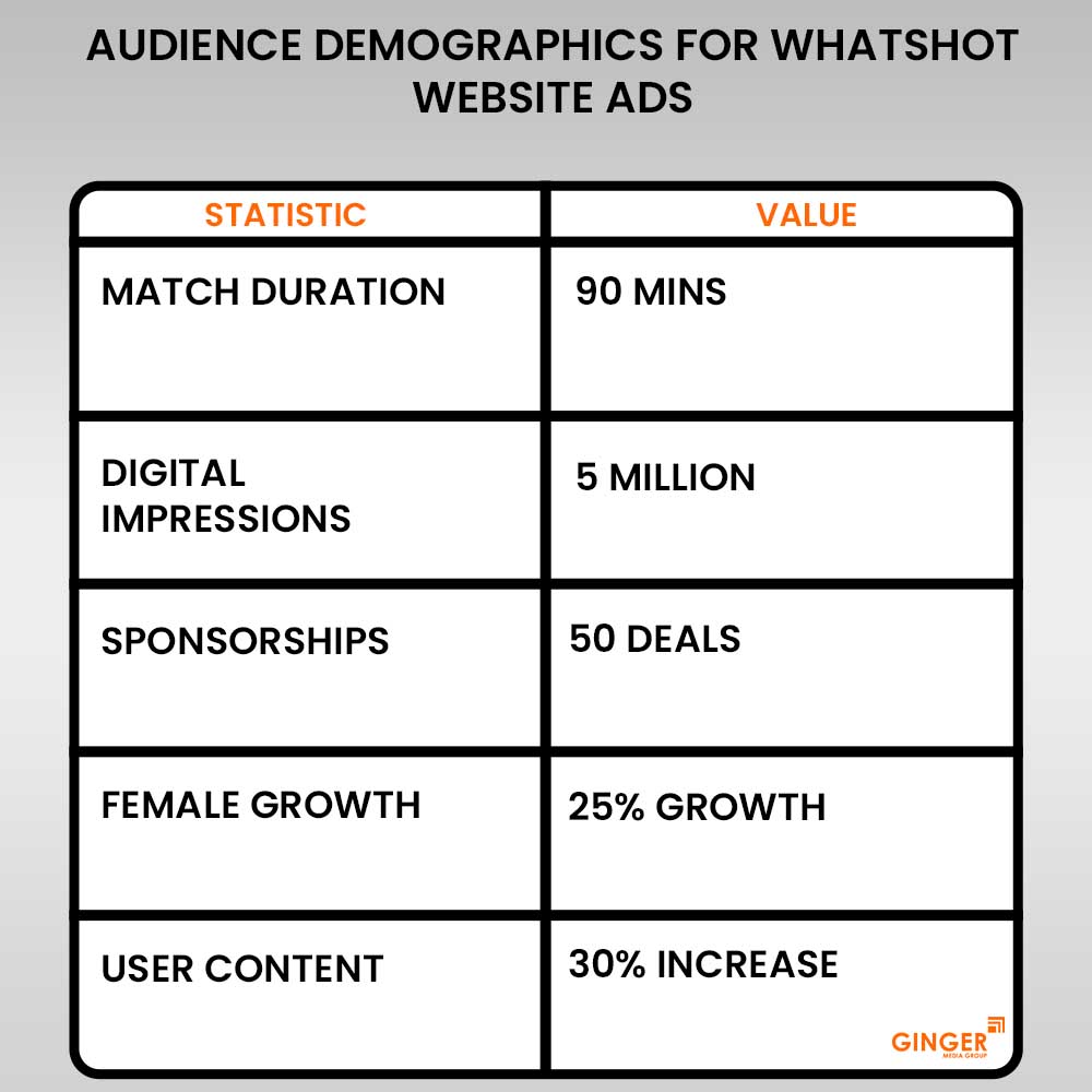Whatshot Website Advertising