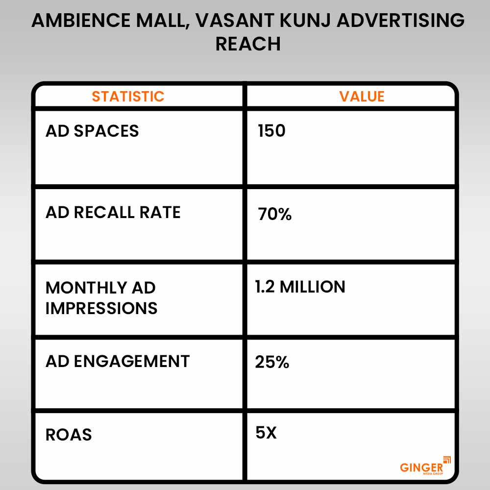 Brand recognition after Auto Rickshaw Advertising