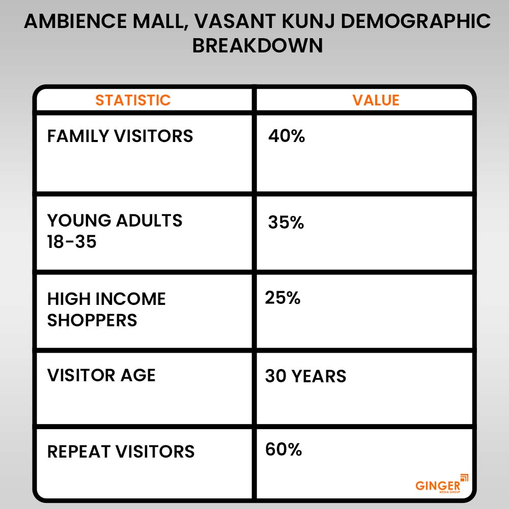 Brand recognition after Auto Rickshaw Advertising