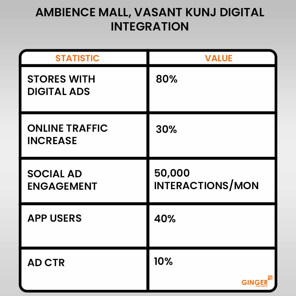 Ideal number of Auto rickshaw advertising done by top brands
