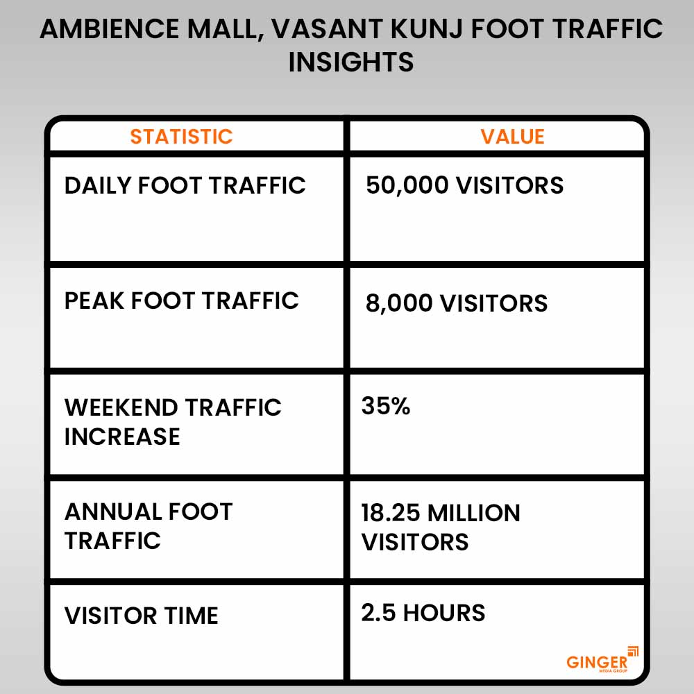Ideal number of Auto rickshaw advertising done by top brands