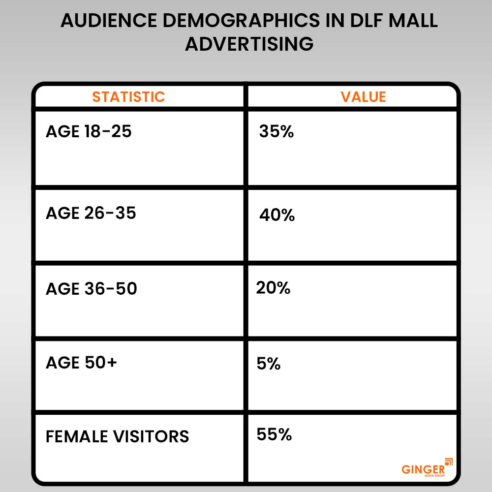 Brand recognition after Auto Rickshaw Advertising